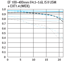 ef100_400_45_56l_isii_usm_ext14_w_mtf